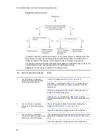 Preview for 64 page of Alaxala AX2500S Troubleshooting Manual