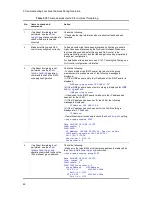 Preview for 72 page of Alaxala AX2500S Troubleshooting Manual