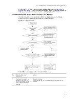 Preview for 73 page of Alaxala AX2500S Troubleshooting Manual