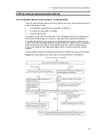 Preview for 75 page of Alaxala AX2500S Troubleshooting Manual