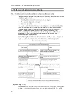 Preview for 80 page of Alaxala AX2500S Troubleshooting Manual