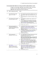 Preview for 87 page of Alaxala AX2500S Troubleshooting Manual