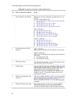 Preview for 90 page of Alaxala AX2500S Troubleshooting Manual