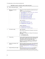 Preview for 94 page of Alaxala AX2500S Troubleshooting Manual