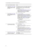 Preview for 96 page of Alaxala AX2500S Troubleshooting Manual