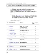 Preview for 128 page of Alaxala AX2500S Troubleshooting Manual