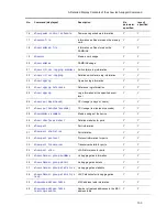 Preview for 129 page of Alaxala AX2500S Troubleshooting Manual