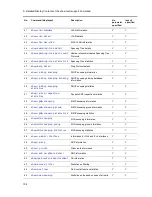 Preview for 130 page of Alaxala AX2500S Troubleshooting Manual