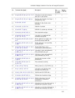 Preview for 131 page of Alaxala AX2500S Troubleshooting Manual