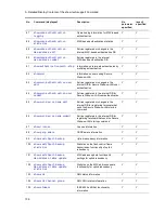 Preview for 132 page of Alaxala AX2500S Troubleshooting Manual