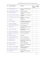 Preview for 133 page of Alaxala AX2500S Troubleshooting Manual