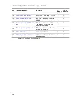 Preview for 134 page of Alaxala AX2500S Troubleshooting Manual