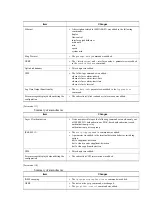 Preview for 5 page of Alaxala AX3630S Software Manual