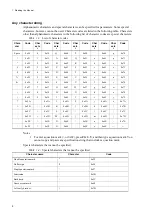 Preview for 34 page of Alaxala AX3630S Software Manual