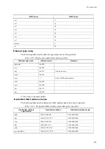 Preview for 347 page of Alaxala AX3630S Software Manual