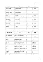 Preview for 349 page of Alaxala AX3630S Software Manual