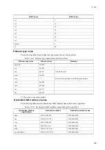 Preview for 427 page of Alaxala AX3630S Software Manual