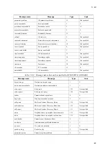 Preview for 429 page of Alaxala AX3630S Software Manual