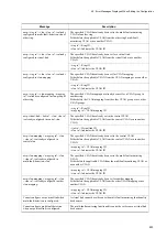 Preview for 851 page of Alaxala AX3630S Software Manual