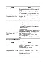 Preview for 853 page of Alaxala AX3630S Software Manual