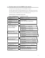 Preview for 24 page of Alaxala AX8600R Series Quick Start Manual