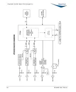 Предварительный просмотр 49 страницы AlazarTech ATS9352 User Manual