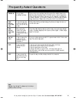 Предварительный просмотр 28 страницы Alba 24/207 User Manual