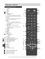 Предварительный просмотр 11 страницы Alba 40-68F User Manual