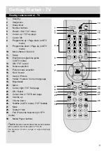 Preview for 9 page of Alba 529/9201 Installation And Operating Instructions Manual