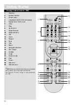 Preview for 10 page of Alba 529/9201 Installation And Operating Instructions Manual