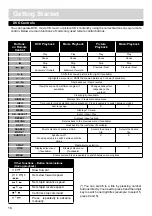 Preview for 16 page of Alba 529/9201 Installation And Operating Instructions Manual