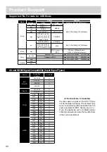 Preview for 44 page of Alba 529/9201 Installation And Operating Instructions Manual