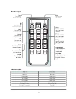 Предварительный просмотр 7 страницы Alba B-3319 Instruction Manual