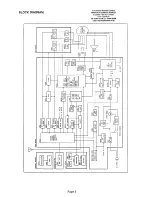 Предварительный просмотр 4 страницы Alba CTV 10RC Service Manual