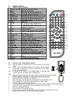 Предварительный просмотр 4 страницы Alba DVD1620BUK User Manual