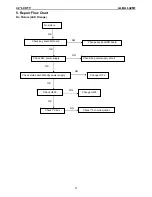 Предварительный просмотр 31 страницы Alba L42M1 Service Manual