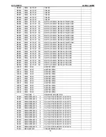 Предварительный просмотр 72 страницы Alba L42M1 Service Manual