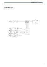 Предварительный просмотр 7 страницы Albalá Ingenieros, S.A. AEM3000C01 Manual