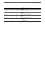 Preview for 23 page of Albalá Ingenieros, S.A. HVD3001C04 Manual