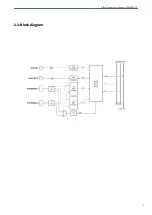 Предварительный просмотр 7 страницы Albalá Ingenieros, S.A. IMB2000C01 Manual