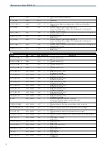 Предварительный просмотр 22 страницы Albalá Ingenieros, S.A. IMB2000C01 Manual