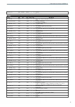 Предварительный просмотр 29 страницы Albalá Ingenieros, S.A. IMB2000C01 Manual