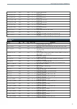 Предварительный просмотр 33 страницы Albalá Ingenieros AGW3000C01 Manual