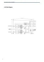 Preview for 8 page of Albalá Ingenieros ASW3000C01 Manual