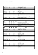 Preview for 26 page of Albalá Ingenieros ASW3000C01 Manual