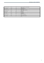 Preview for 27 page of Albalá Ingenieros ASW3000C01 Manual