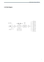 Предварительный просмотр 7 страницы Albalá Ingenieros AVD0001C01 Manual