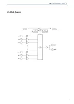 Предварительный просмотр 7 страницы Albalá Ingenieros AVP1221C01 Manual