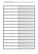 Preview for 22 page of Albalá Ingenieros DDF2008C01 Manual