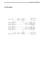 Preview for 7 page of Albalá Ingenieros DEM3000C01 Manual